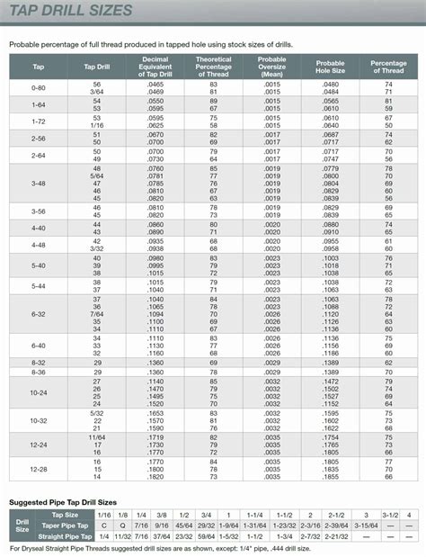 41 Free Printable Tap Drill Size Charts Pdf