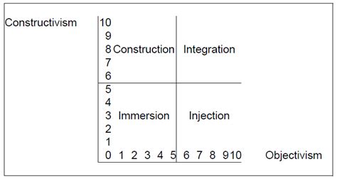 The Integration Of Two Learning Paradigms Cronje 2006 P 392