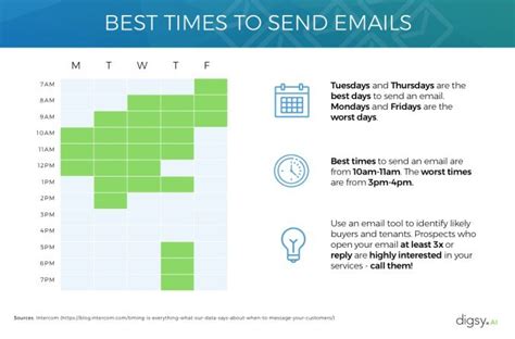 Best Times To Send Emails Free Printable Included Thebrokerlist Blog