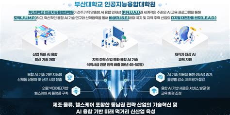 부산대 과기부 「인공지능ai융합대학원 사업」 선정 부산일보