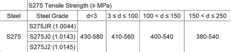 What Is S235JR Equivalent IS 2062 Steel Plate 56 OFF