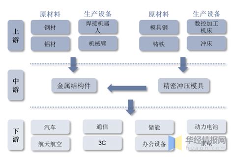 中国模具行业产业链及投资战略规划研究报告的发展分析数据统计