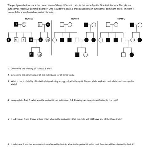 Solved The Pedigrees Below Track The Occurrence Of Three Chegg