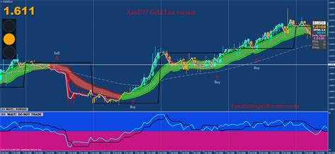 Forex Gold System Forex Ea Good Or Bad