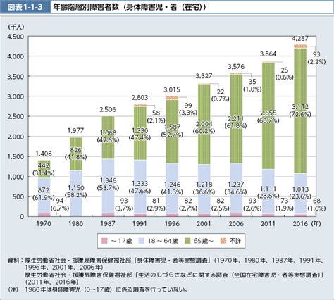 データセット E Govデータポータル