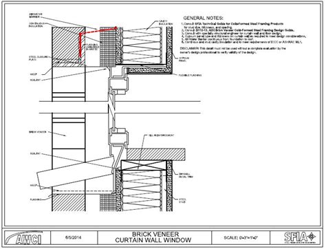 Curtain Walls