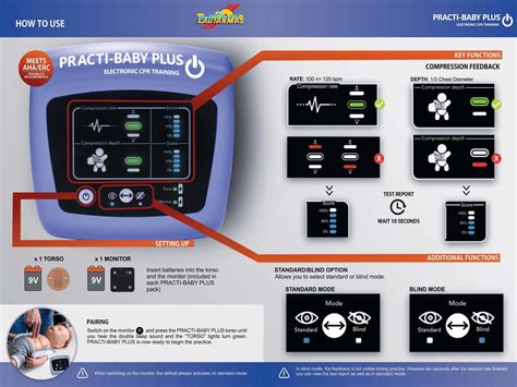 Practi Baby Plus Cpr Training Manikin Made In Spain Lautanmas