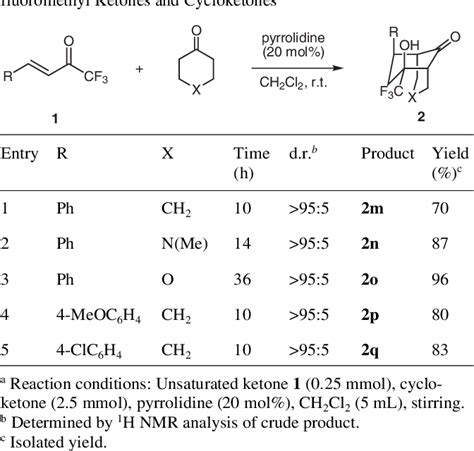 Pdf Organocatalytic Domino Michaelaldol Reaction Of Ketones And