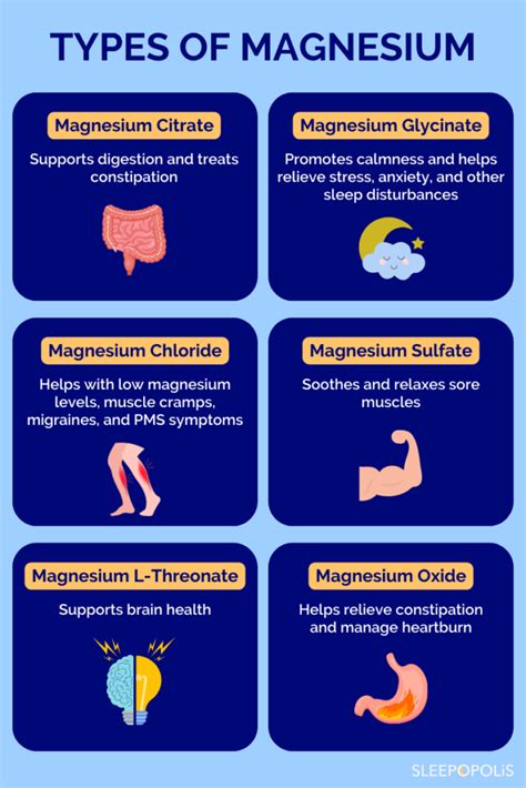 Types Of Magnesium Sleepopolis