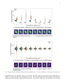 Dynamic Causal Explanation Based Diffusion Variational Graph Neural