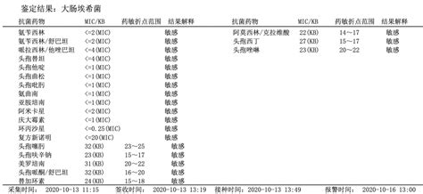 1例老年人无乳链球菌血流感染的检测和诊治 Medscicn