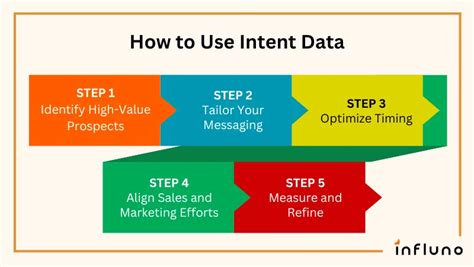 What Are Intent Signals How To Use Them With Examples