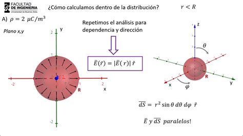 Guía 1 Ejercicio 14 Ley de Gauss YouTube