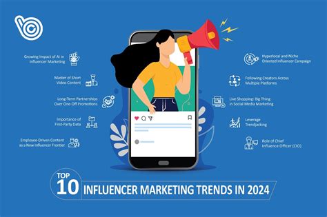 Top 10 Influencer Marketing Trends To Watch Out For In 2024