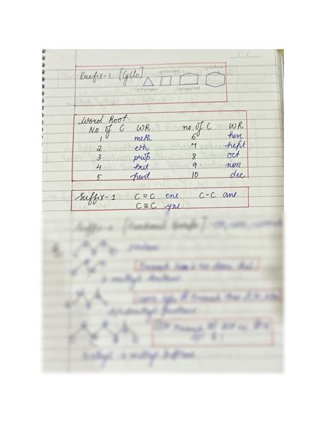 Solution Iupac Nomenclature Class Cbse Studypool