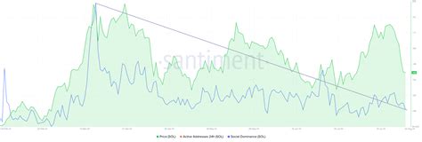 Cryptocurrencies Price Prediction Ripple Solana And Bitcoin — Asian