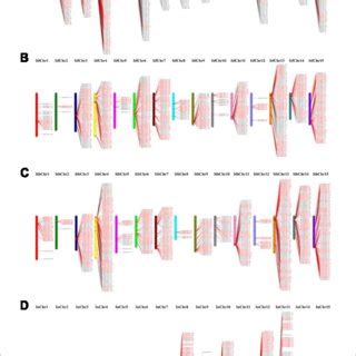 Six Conserved Motifs In The Nucleotide Binding Site Nbs Domain Of The