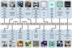 timeline  artificial intelligence wikipedia