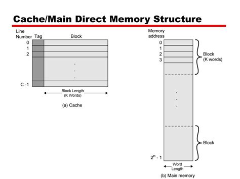 Ppt Characteristics Of Computer Memory Powerpoint Presentation Free