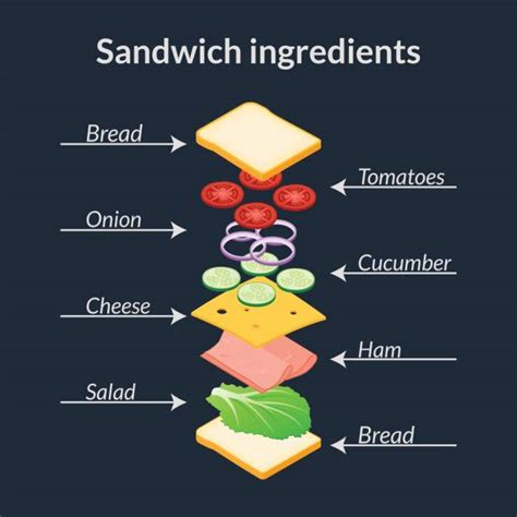 Royalty Free Isometric Sandwich Ingredients Clip Art, Vector Images ...