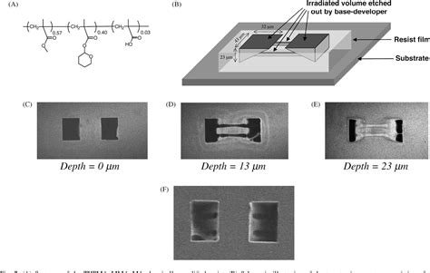 Pdf Design And Application Of High Sensitivity Two Photon Initiators