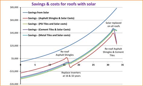 Solar Roof Tiles | Power Shield , Inc