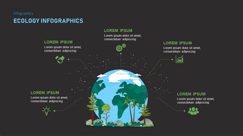 Free Ecology PPT Template and Google Slides