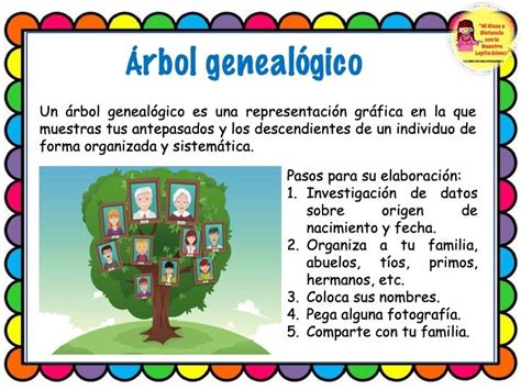 árbol Genealógico Primeros Grados El Maestro Ortografía