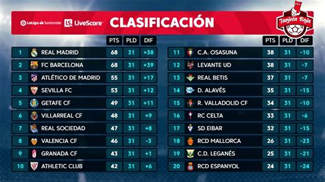 Jornada 31 Partidos Resultados Clasificación Y Goleo Laliga Santander Youtube