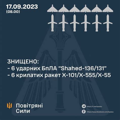 ППО знищила 6 "Шахедів" та 6 крилатих ракет, але є влучання на Одещині