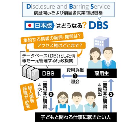 教員や保育士の性犯罪歴をチェックする「日本版dbs」とは こども家庭庁が導入へ 対象の職種は？ 他国では？ 東京すくすく