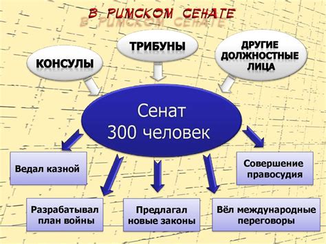 Устройство Римской республики - презентация онлайн