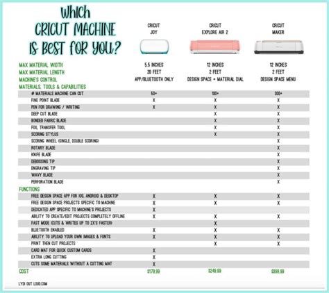 cricut machine comparison chart Blades blade compatibility visit