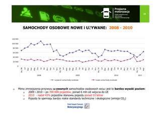 Samochody Elektryczne PPT