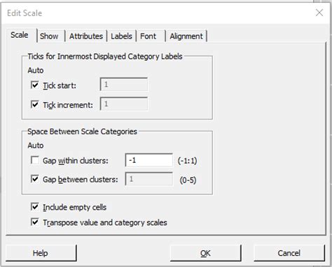 Tricks For Plotting Confidence Intervals In Minitab