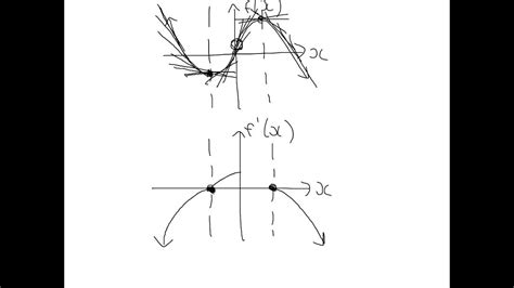 Sketching The Gradient Function Youtube