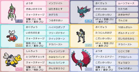 パラドックス統一構築 ベース構築考察｜ポケモンパーティ構築｜ポケモン徹底攻略