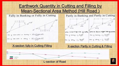 Earthwork Calculations For Hill Road Works How To Calculate Earthwork