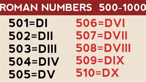 Roman Numerals 500 To 1000 Chart - RomanNumeralsChart.net