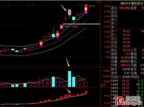 涨停连板股大阴线形态买入法（案例图解）拾荒网专注股票涨停板打板技术技巧进阶的炒股知识学习网