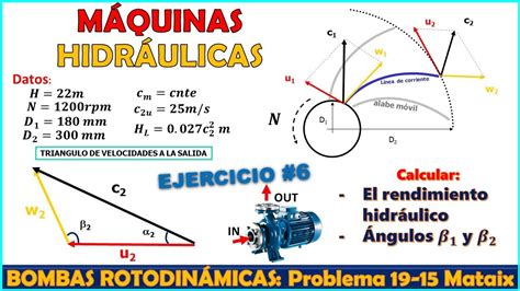 C Lculo De Rendimiento Hidraulico Y Ngulos Alabes Curvados Hacia