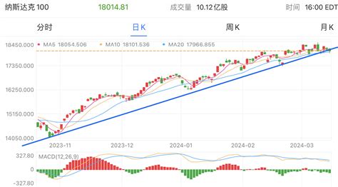 操作帖：通信游戏、白酒医疗、半导人智、纳指黄金等，大动作！ 嘉实纳斯达克100etf发起联接 Qdii C人民币 Of016533 股吧 东方财富网股吧