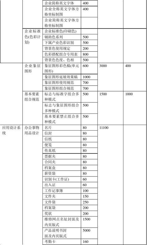 平面设计报价表word文档在线阅读与下载免费文档