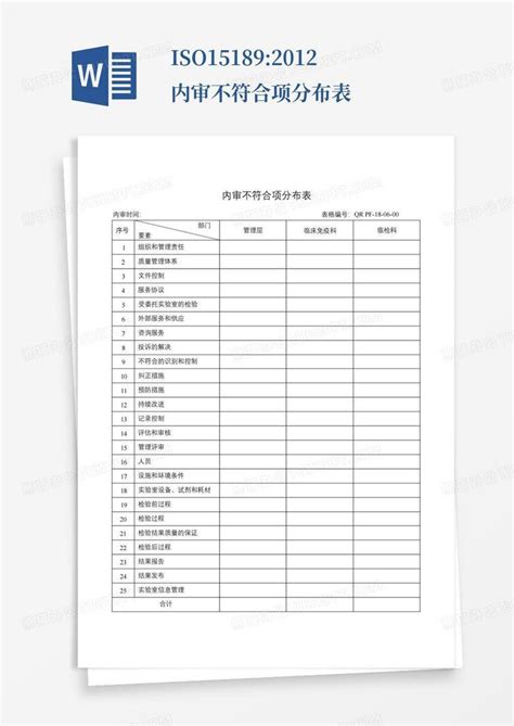 Iso151892012内审不符合项分布表word模板下载编号lebkkgbk熊猫办公