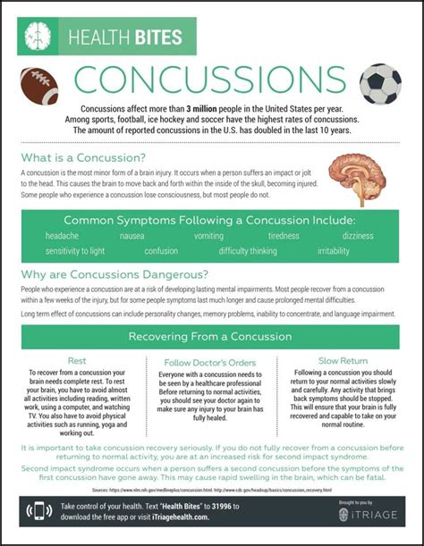 Concussions Infographic Concussion Infographic Concussions Medical Information