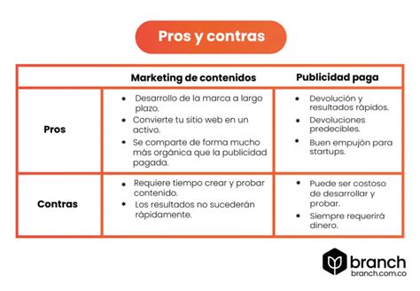 Pros Y Contras De La Publicidad Proscont