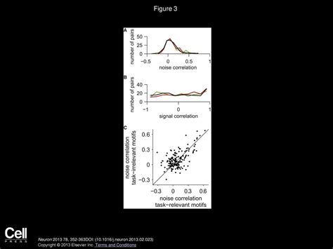 James M Jeanne Tatyana O Sharpee Timothy Q Gentner Neuron Ppt