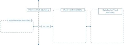 infosec musings june