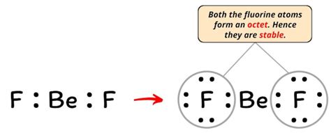 Lewis Structure of BeF2 (With 6 Simple Steps to Draw!)