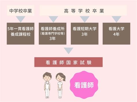 看護師をめざせる大学は？学部・学科や大学選びのポイント 情報かる・ける